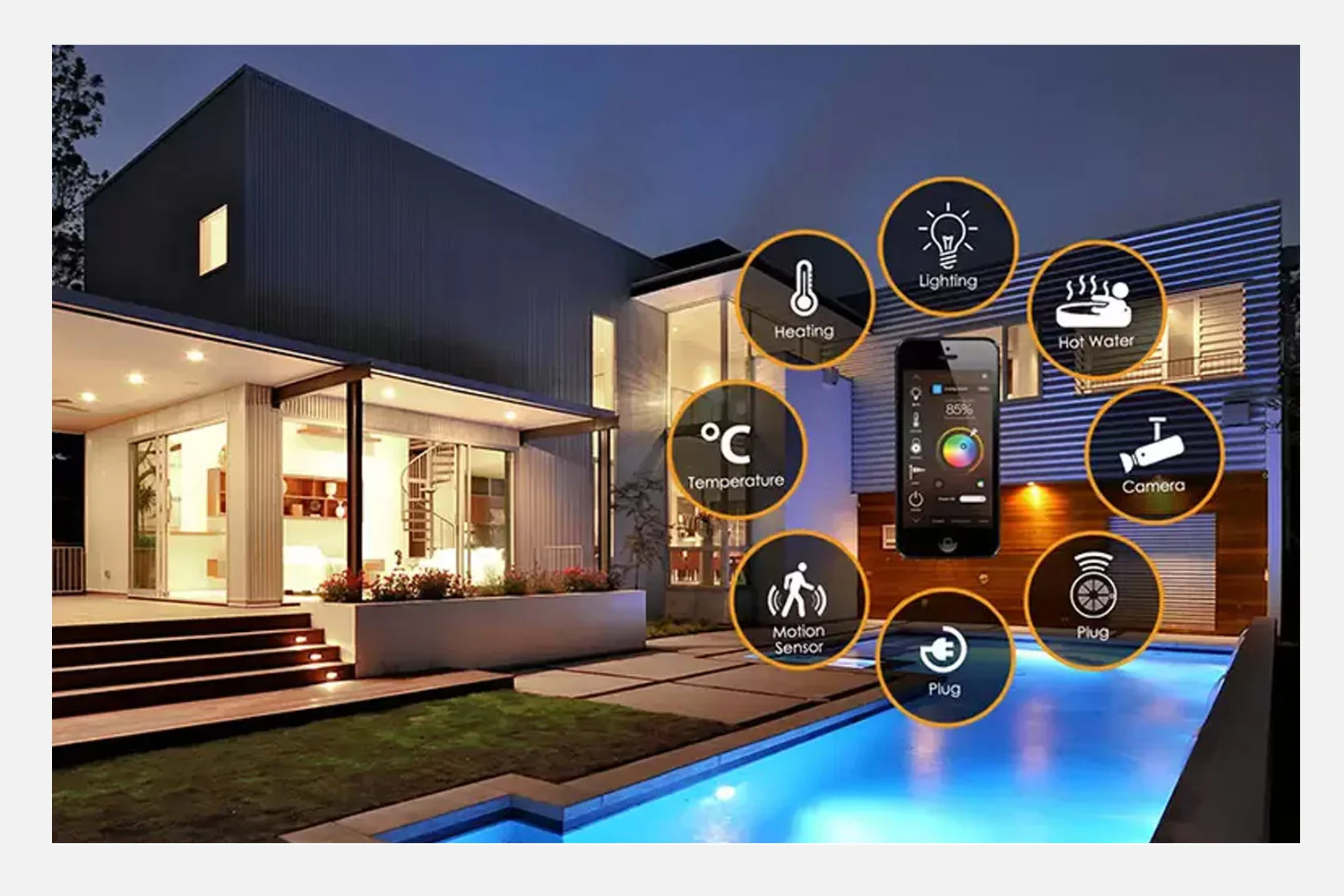 Example of smart home automation covering heating, lighting, cameras, and plugs